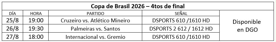 Copa de Brasil 2026: cuándo y cómo ver los cuartos de final