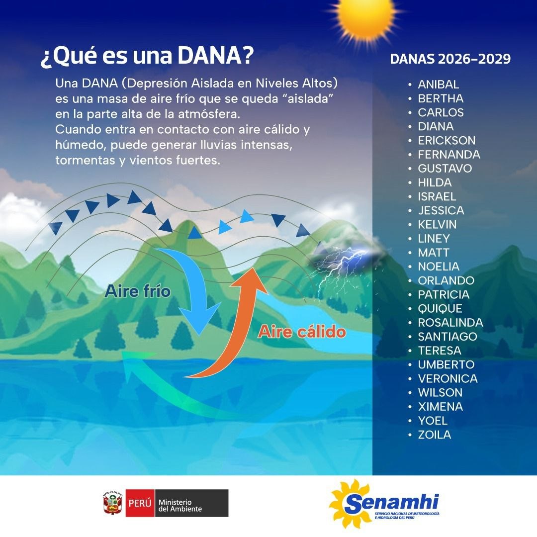 DANA Aníbal golpea al Perú con lluvias históricas, nieve y granizo: distritos de Lima sur y regiones altoandinas en alerta roja